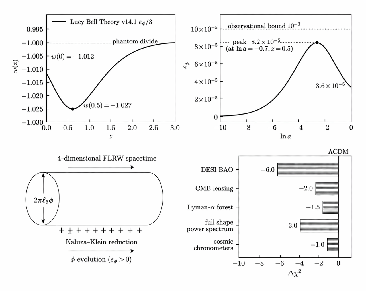 Phantom crossing plot showing w_eff vs redshift z
